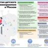 Развитие детского здравоохранения в Москве