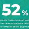 ВЦИОМ: половина россиян поддерживает идею ДНК-теста на отцовство в роддоме