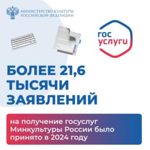 «Аттестация экспертов по культурным ценностям» и «Аттестация специалистов в области культурного наследия» – самые востребованные госуслуги Минкультуры России в 2024 году
