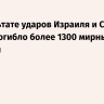 В результате ударов Израиля и США по Ирану погибло более 1300 мирных жителей