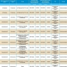 8 апреля массово отключат свет жителям Астрахани и Камызяка
