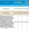 12 апреля отключат свет некоторым жителям Астрахани