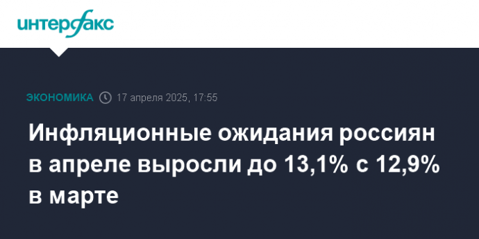 Инфляционные ожидания россиян в апреле выросли до 13,1% с 12,9% в марте