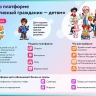 Все о платформе «Активный гражданин — детям»