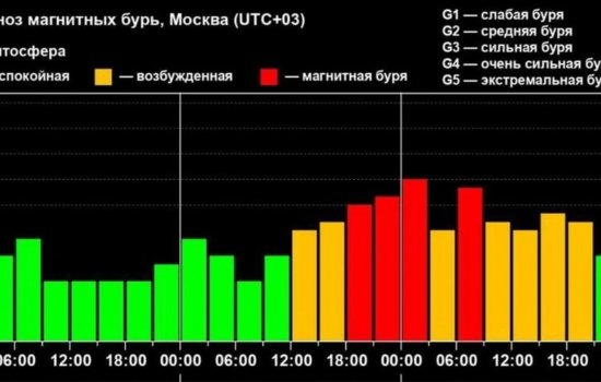 Жители Башкирии вновь ощутят влияние магнитных бурь