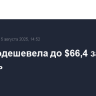 Brent подешевела до $66,4 за баррель