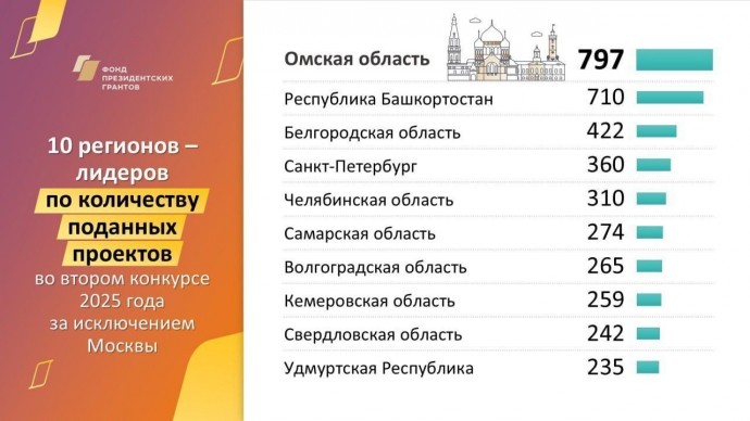 В Башкирии можно получить крупные денежные выплаты