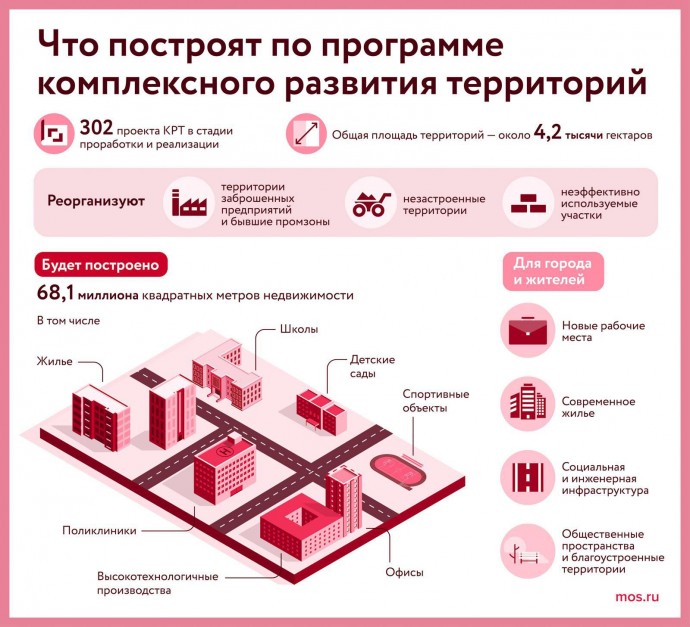 Жилье для реализации программы реновации и скалодром появятся в Новогирееве по проекту КРТ