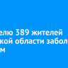 За неделю 389 жителей Иркутской области заболели гриппом