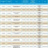 18 марта отключат свет жителям Астрахани и двух районов