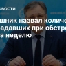 Мирошник назвал количество пострадавших при обстрелах ВСУ за неделю