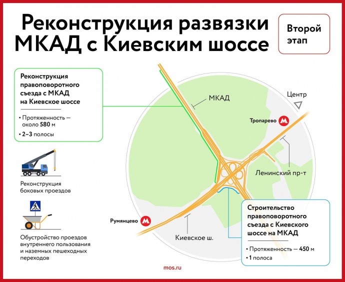 Реконструкция развязки МКАД с Киевским шоссе