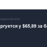 Brent торгуется у $65,89 за баррель