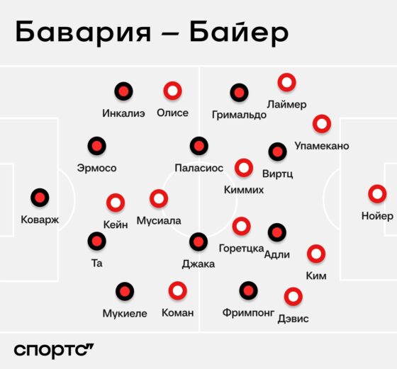 Компани шикарно проработал ошибки «Баварии». А «Байер» помог привозами – вот откуда разгром