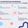 Собянин: На востоке Москвы завершен 61 проект по улучшению дорожного движения