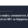 Цены на нефть снижаются, Brent торгуется по $61 за баррель