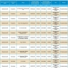 4 апреля массово отключат свет жителям Астрахани, Харабали и Приволжья