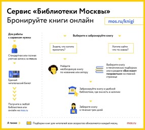 Водолазкин, Гранин, Маринина: книги лауреатов премий представили в подборке на mos.ru