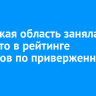 Иркутская область заняла 79 место в рейтинге регионов по приверженности ЗОЖ