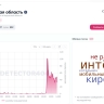 Кировчане остались без связи: в городе массово жалуются на отсутствие мобильного интернета