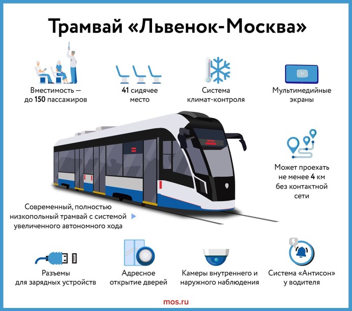 Трамвай «Львенок-Москва»