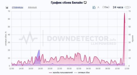 Повреждение магистральной линии связи под Арсеньевом парализовало Приморский край