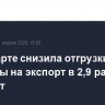 РФ в марте снизила отгрузки пшеницы на экспорт в 2,9 раза до 1,8 млн т