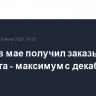 Boeing в мае получил заказы на 303 самолета - максимум с декабря 2023 года