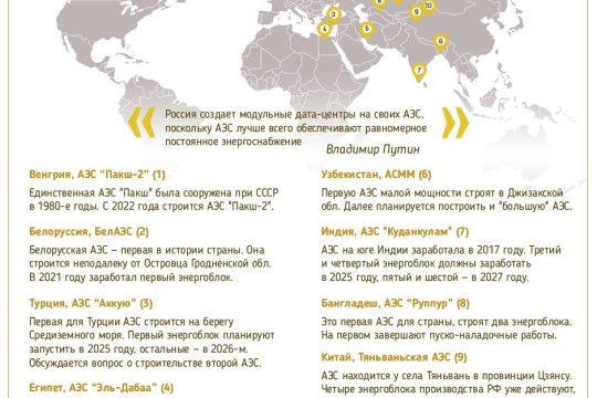 Российские АЭС за рубежом