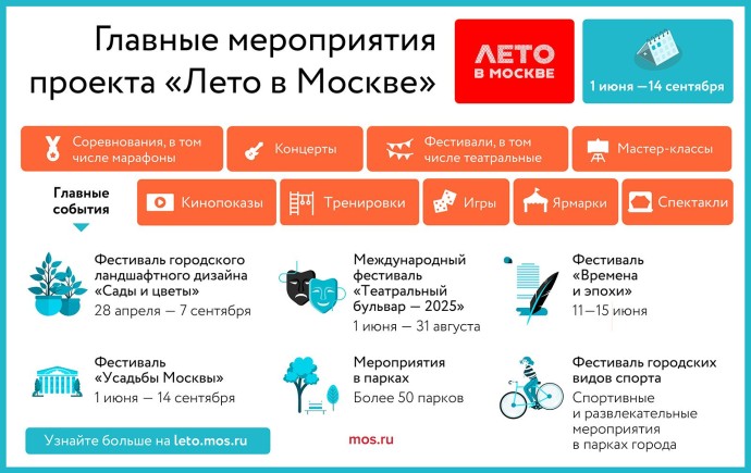 Летом москвичи купили свыше 3,5 тысячи тонн ягод в городских павильонах