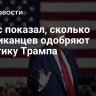 Опрос показал, сколько американцев одобряют политику Трампа