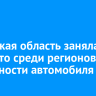 Иркутская область заняла 19 место среди регионов по доступности покупки автомобиля