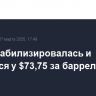 Brent стабилизировалась и торгуется у $73,75 за баррель