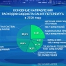 Рост зарплат бюджетников, образование, транспорт: какие статьи расходов предусмотрели в проекте бюджета Петербурга