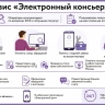 Сервис «Электронный консьерж»