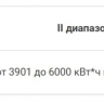 Как изменится стоимость электроэнергии в июле 2025 года