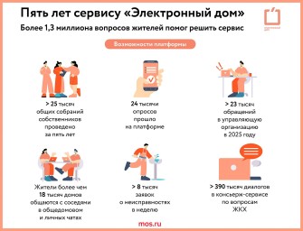 Пять лет вместе с «Электронным домом»: как цифровые платформа и приложение стали надежным помощником москвичей