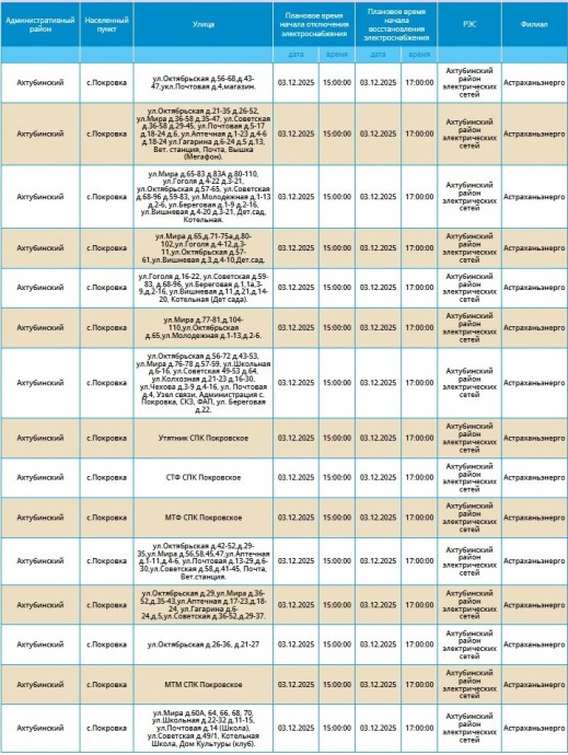 3 декабря массово отключат свет в Астрахани и ряде сел 3 декабря массово отключат свет в Астрахани и ряде сел