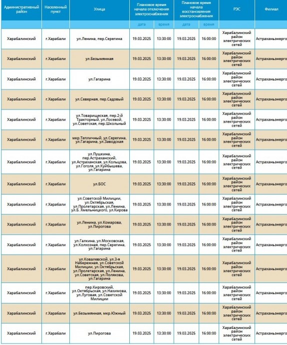 19 марта отключат свет жителям Астрахани и трех районов