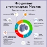 В районе Новокосино построят промышленный технопарк
