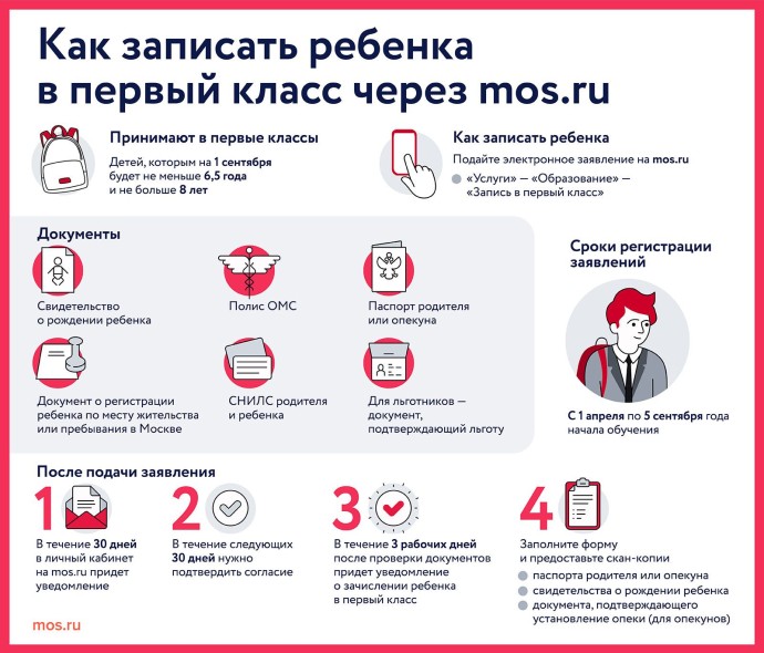 Полезные инструкции, услуги и сервисы: как портал mos.ru помогает семьям с детьми