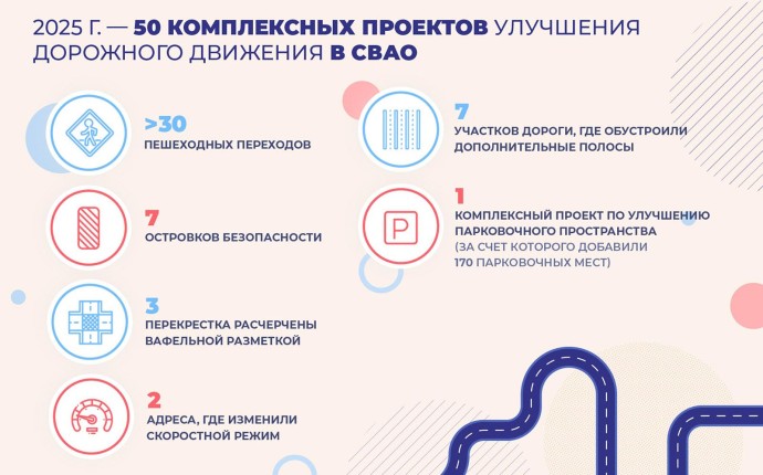 Собянин: В СВАО завершено 50 комплексных проектов улучшения дорожного движения