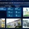 В Башкирии контракты на капремонт школ, садов и колледжей заключили на 100%
