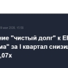 Отношение "чистый долг" к EBITDA "Газпрома" за I квартал снизилось до 1,91х с 2,07х