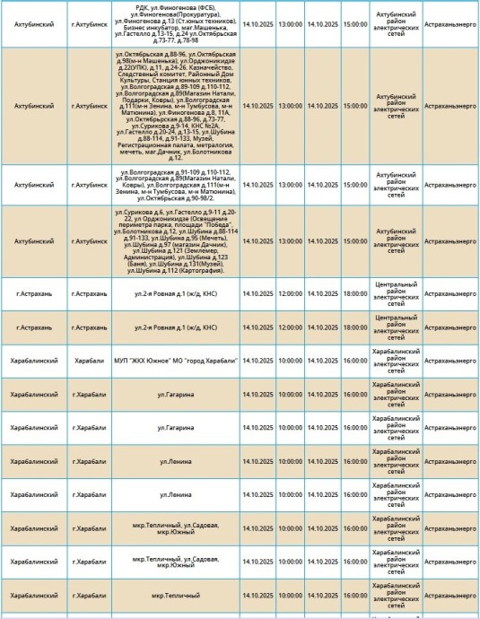 14 октября массовое отключение света грядет в Астрахани, Харабали и Ахтубинске 14 октября массовое отключение света грядет в Астрахани, Харабали и Ахтубинске