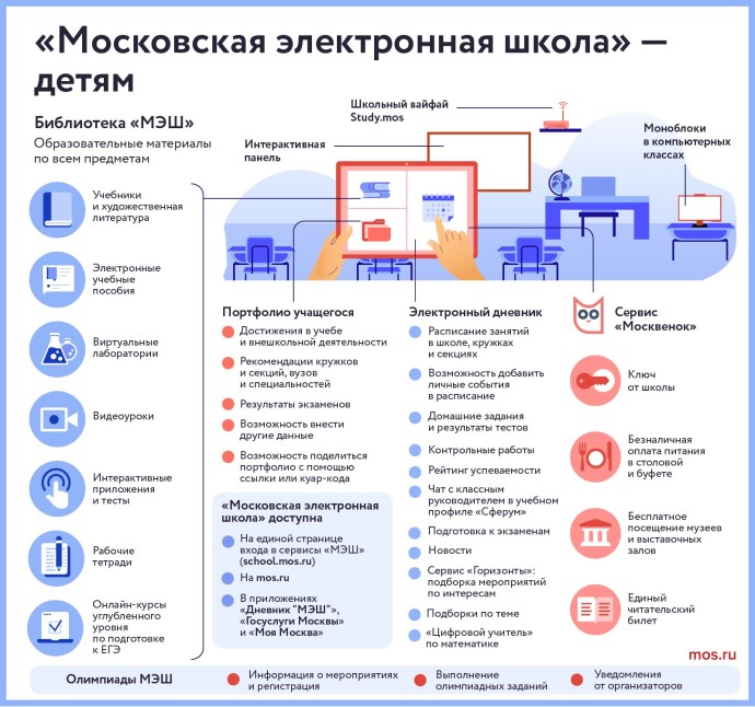 Запись на ЕГЭ: у столичных выпускников растет интерес к точным и естественным наукам Запись на ЕГЭ: у столичных выпускников растет интерес к точным и естественным наукам