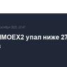 Индекс IMOEX2 упал ниже 2700 пунктов