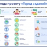 Проект «Город заданий» предлагает присоединиться к развитию чат-бота на портале mos.ru