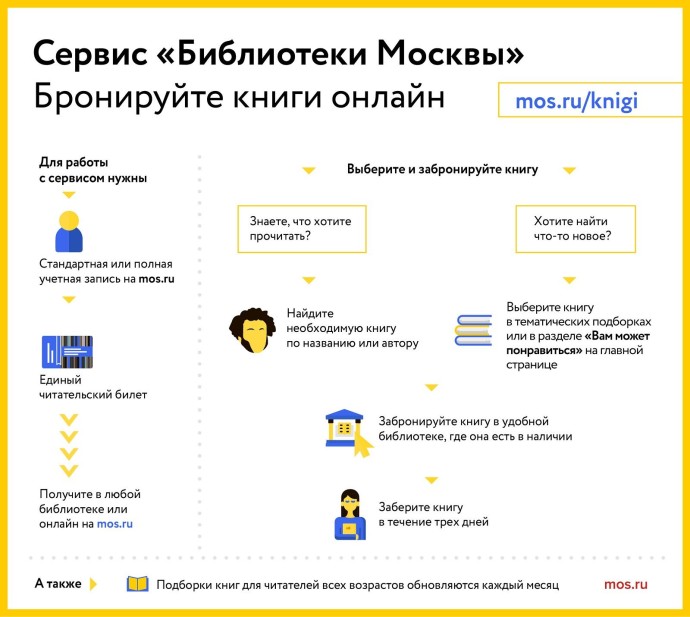 Водолазкин, Гранин, Маринина: книги лауреатов премий представили в подборке на mos.ru Водолазкин, Гранин, Маринина: книги лауреатов премий представили в подборке на mos.ru