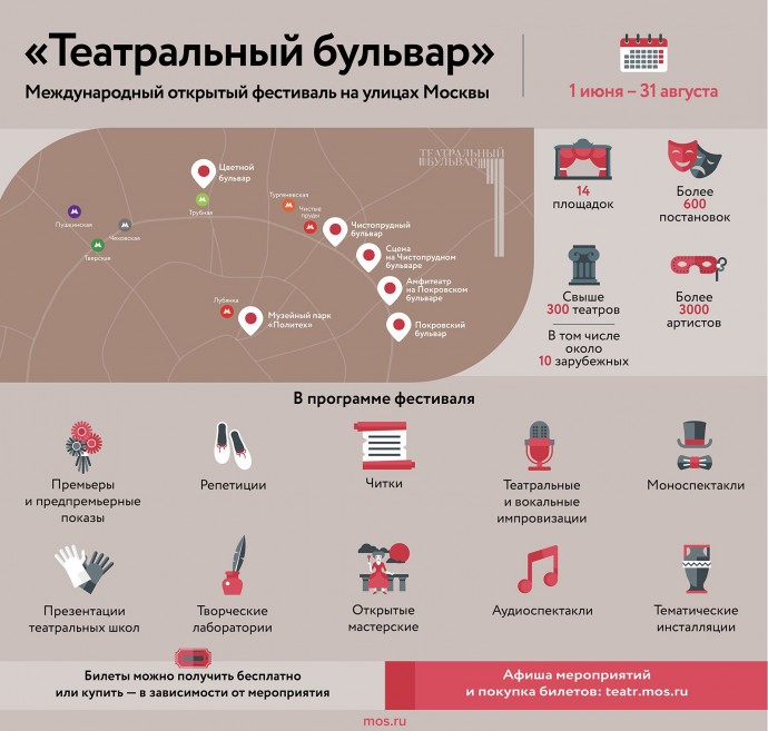 Международный открытый фестиваль «Театральный бульвар»